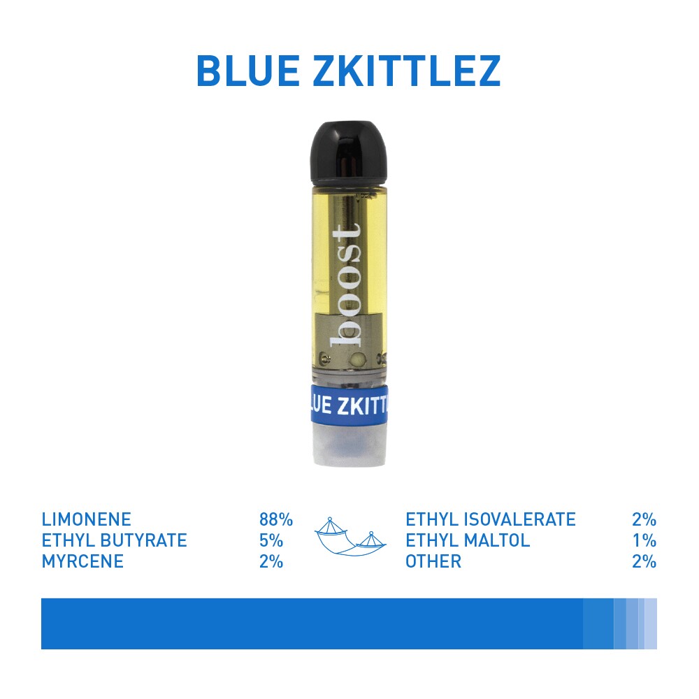 BOOST - Distillate Vape Cartridge (1mL) - Image 7