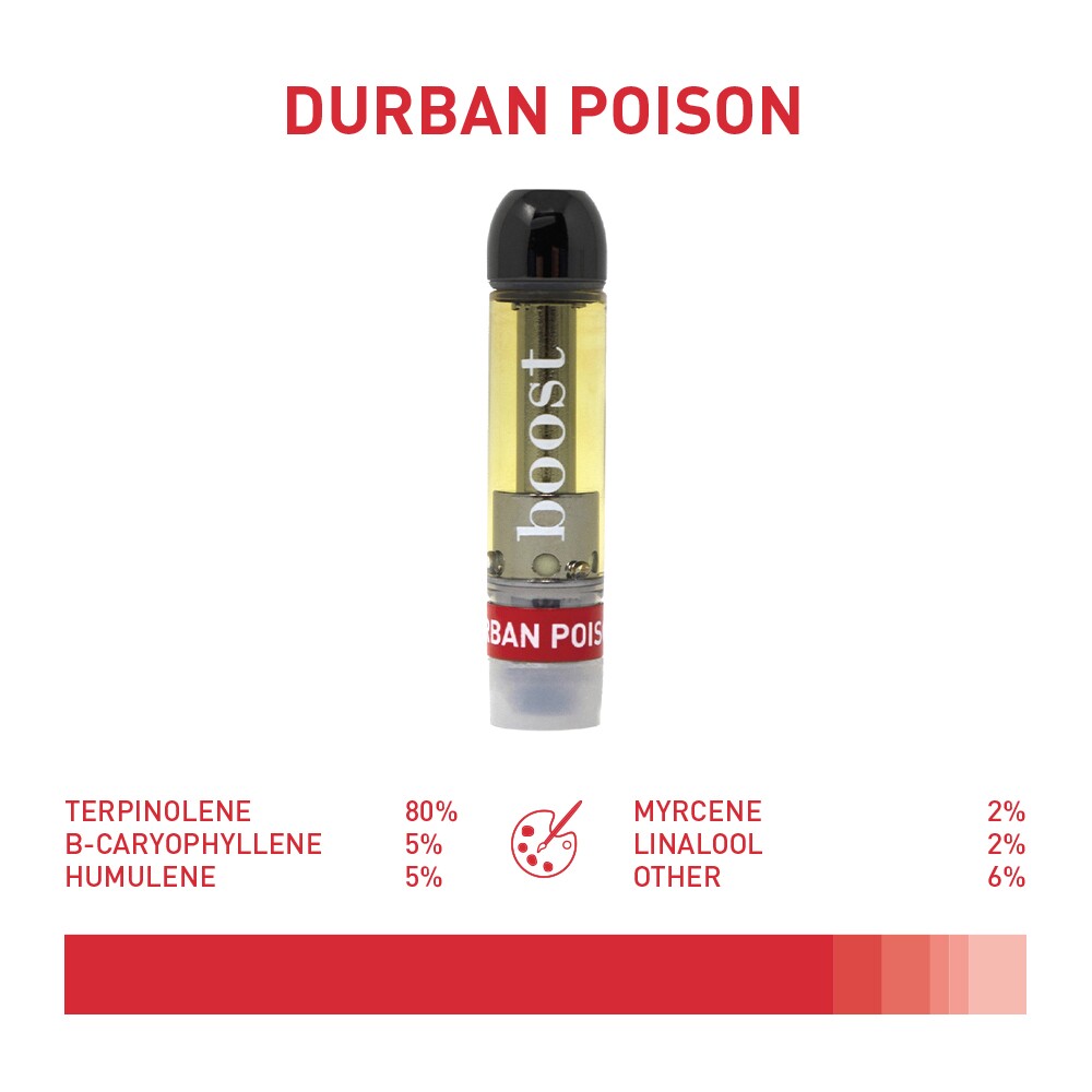 BOOST - Distillate Vape Cartridge (1mL) - Image 5