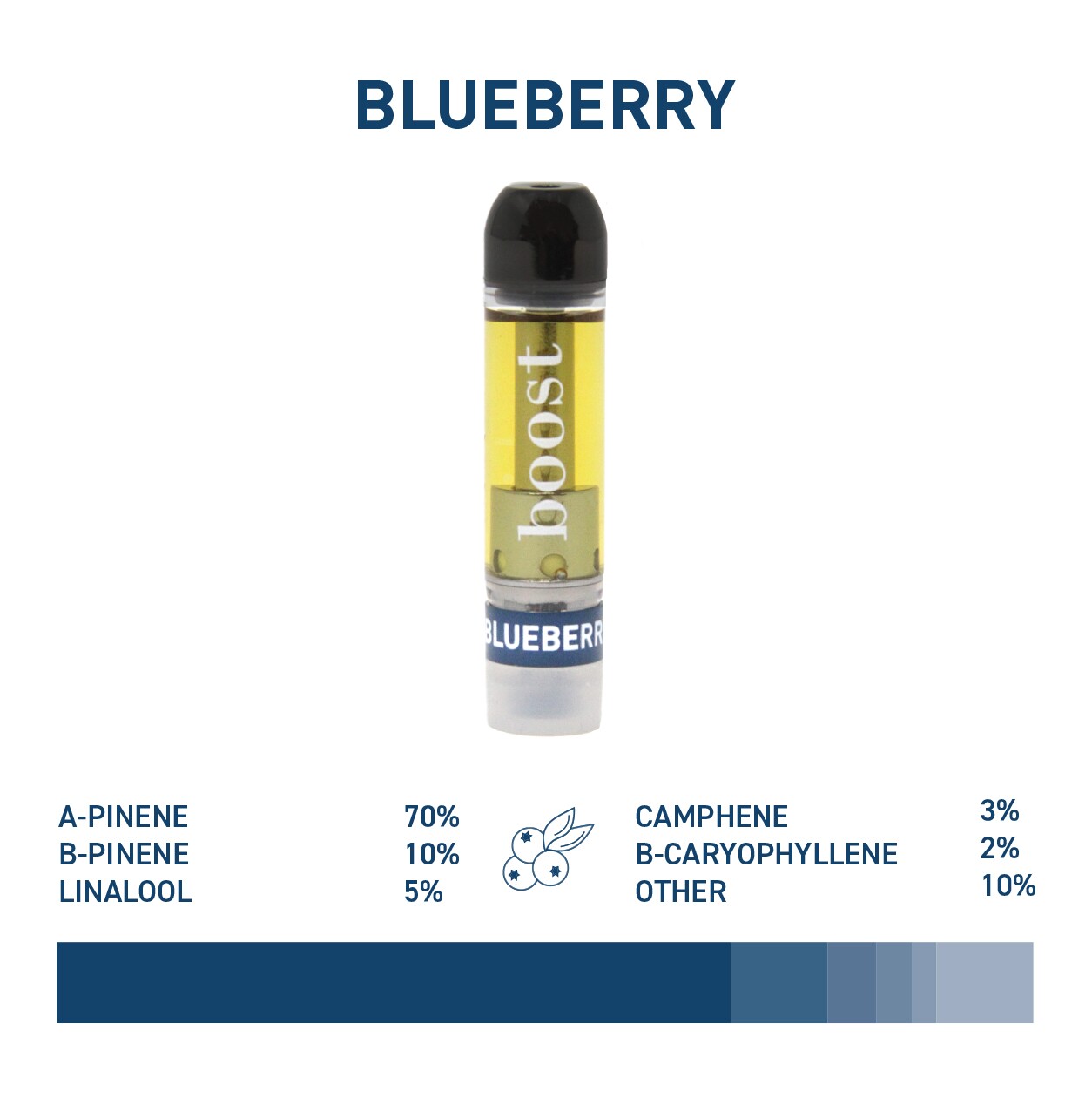BOOST - Distillate Vape Cartridge (1mL) - Image 2
