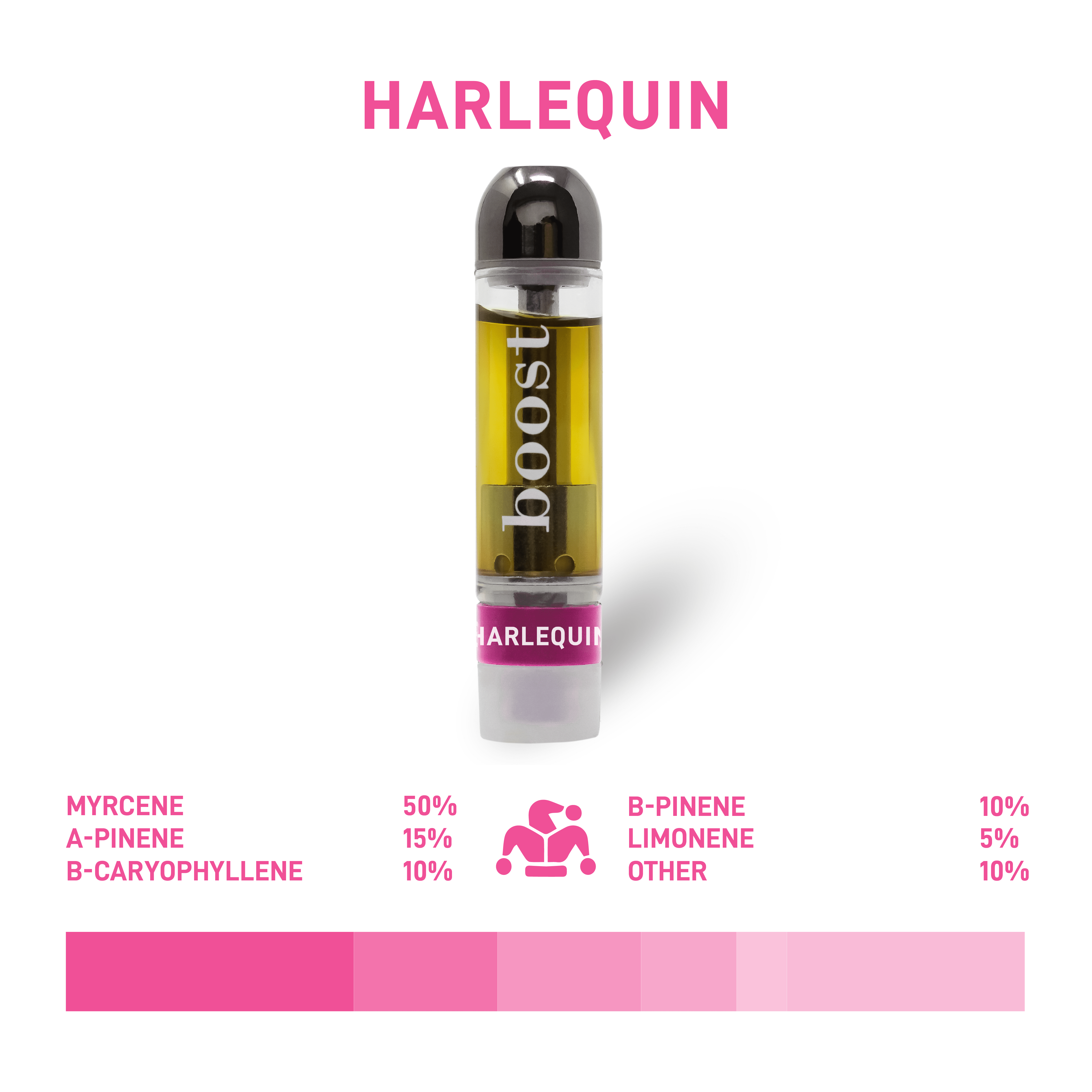 BOOST - Distillate Vape Cartridge (1mL) - Image 8